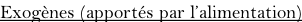Exogènes (apportés par l’alimentation)